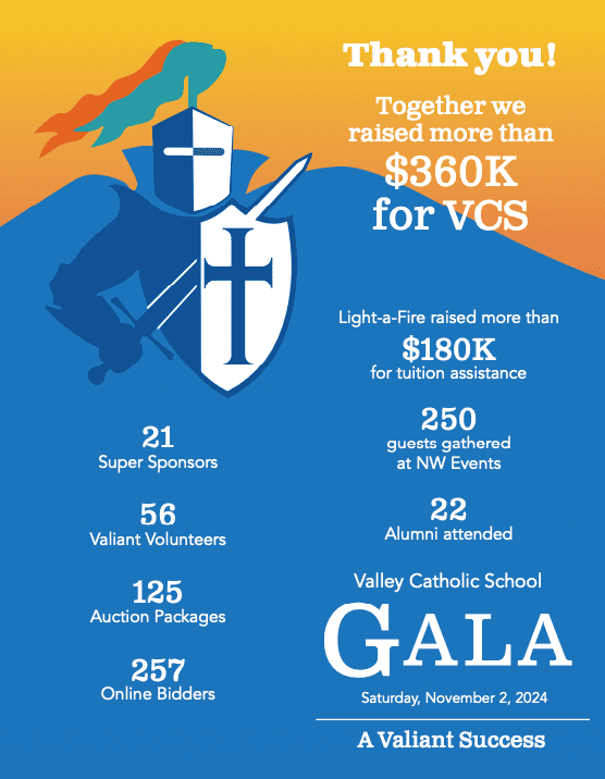 Gala Infographic