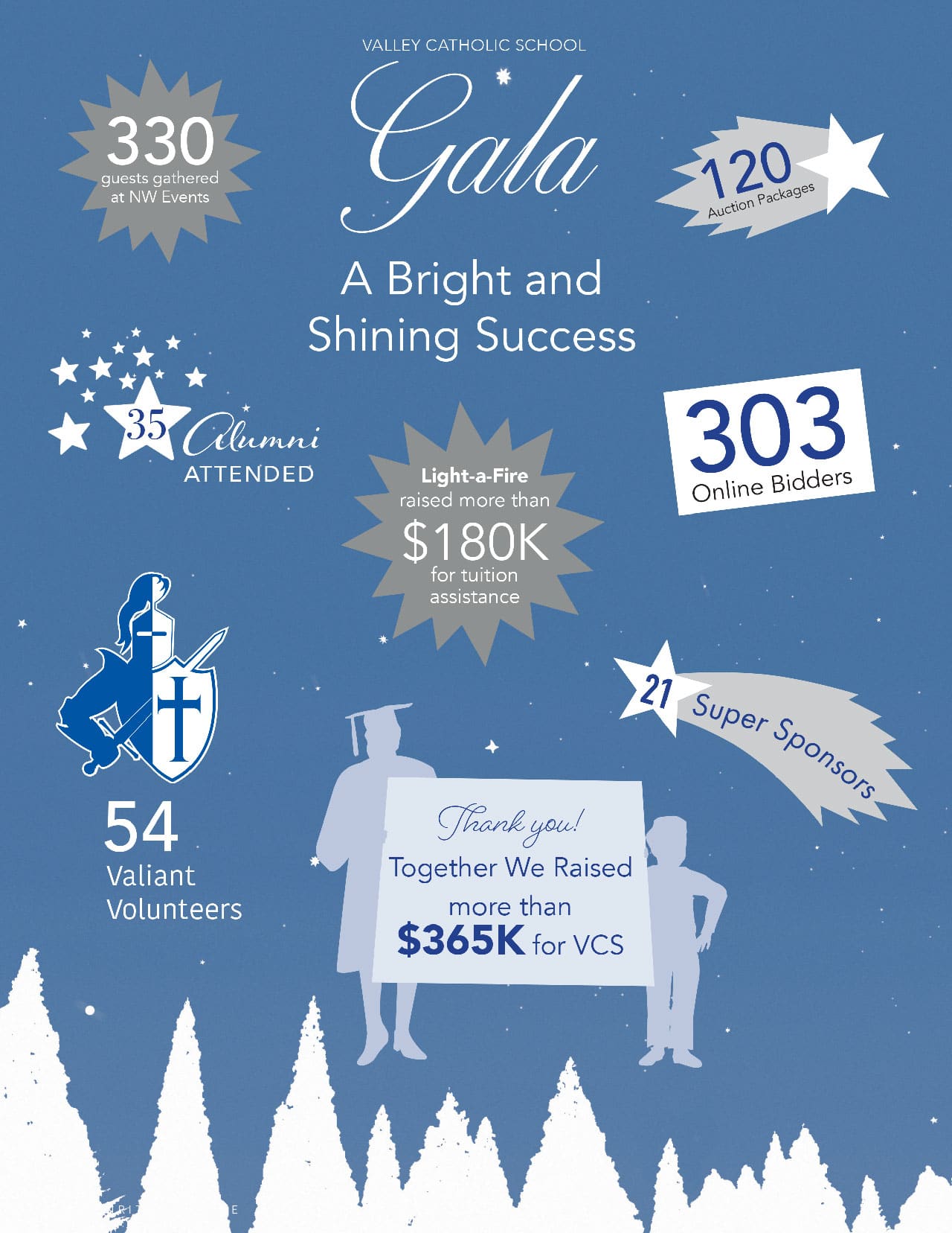 Gala Infographic with sponsor, bidder, volunteer information