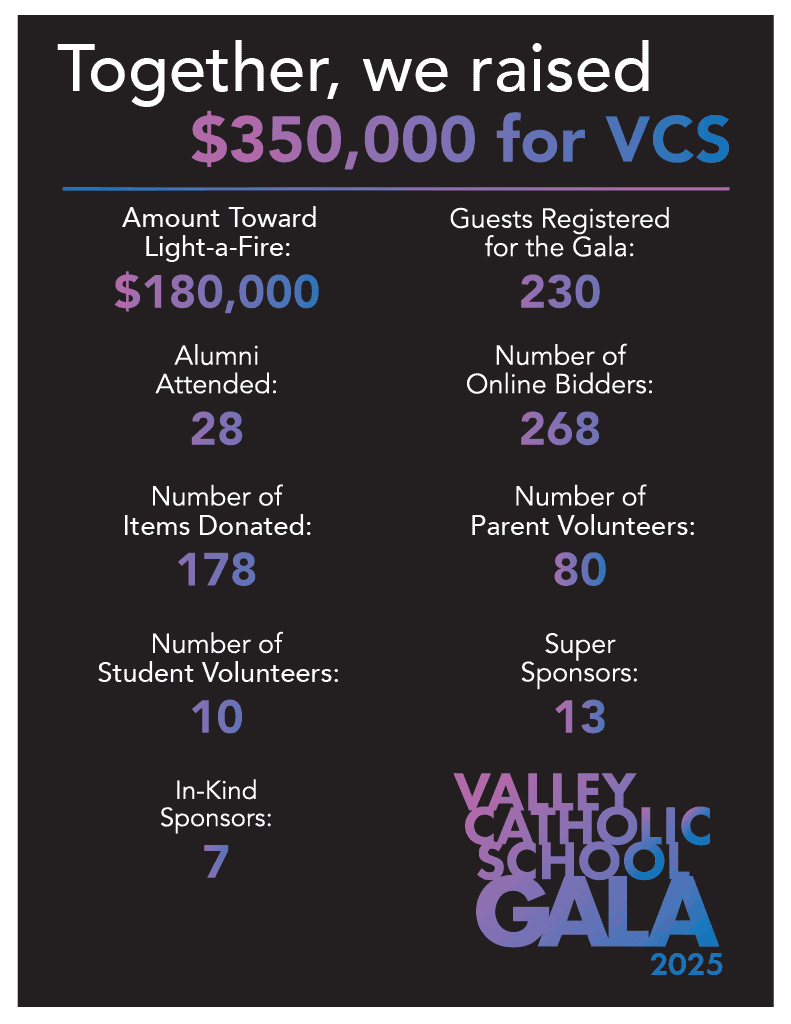 2025 Gala Infographic